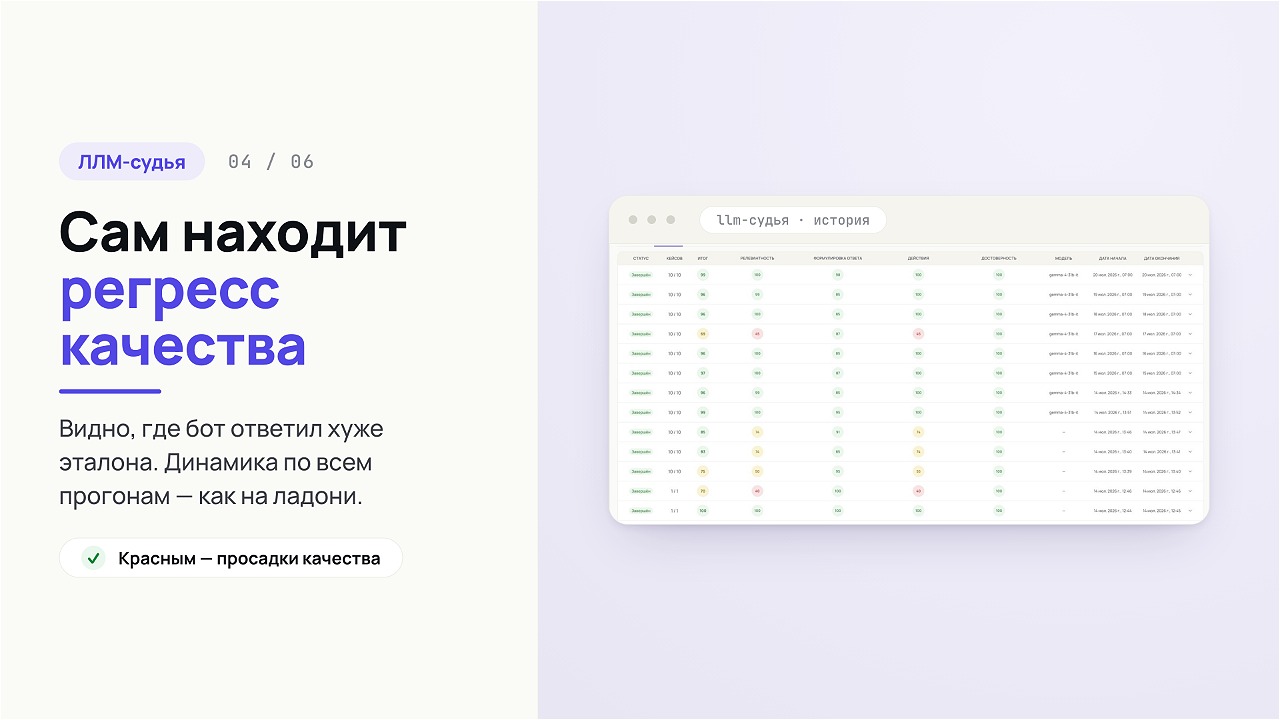 Судья сам находит регресс качества: динамика по всем прогонам, просадки видно