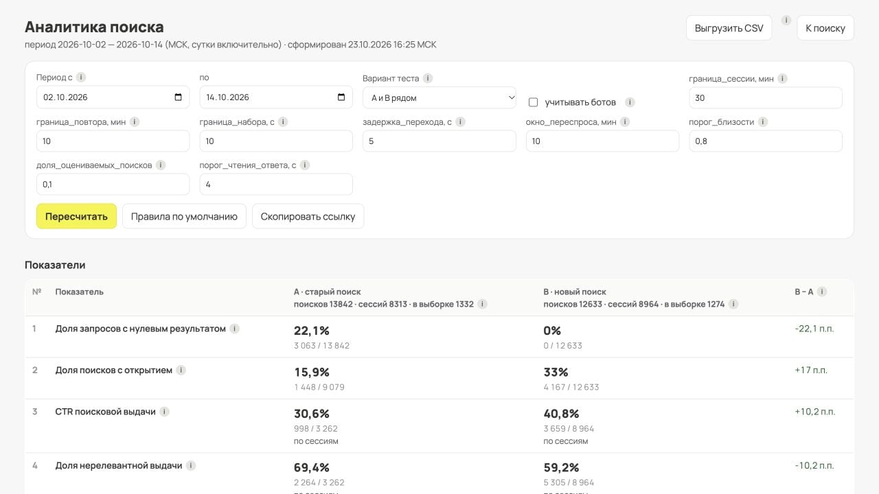 Период отчёта, настройки и первичные показатели старого и нового поиска