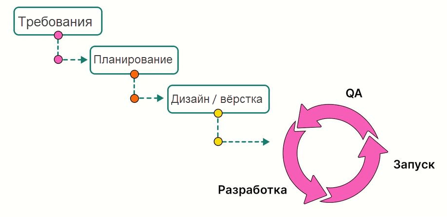 B2B-компания: интерфейс 2