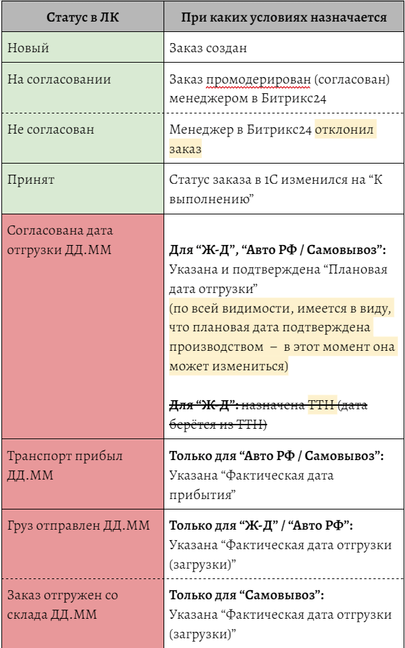 B2B-компания: интерфейс 5